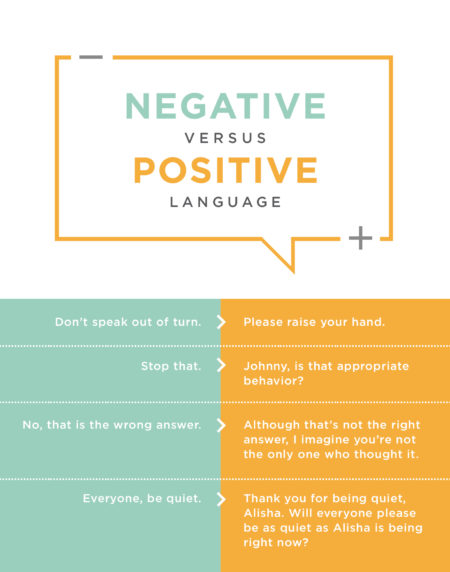 How To Use Positive Language To Get The Best Out Of Your Students